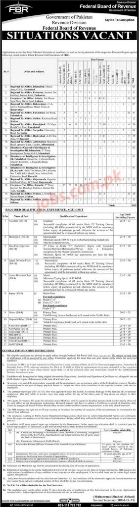 Latest FBR Jobs 2022: Federal Board of Revenue Jobs