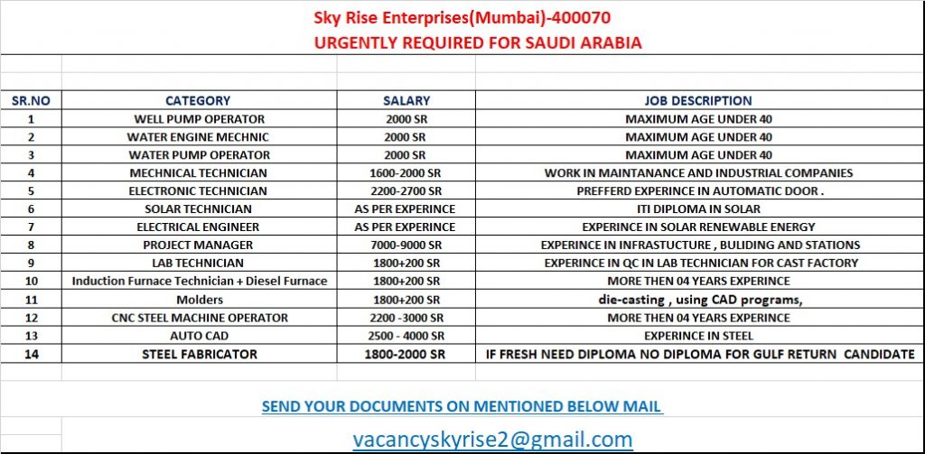 URGENT HIRING FOR SAUDI ARABIA - APPLY NOW